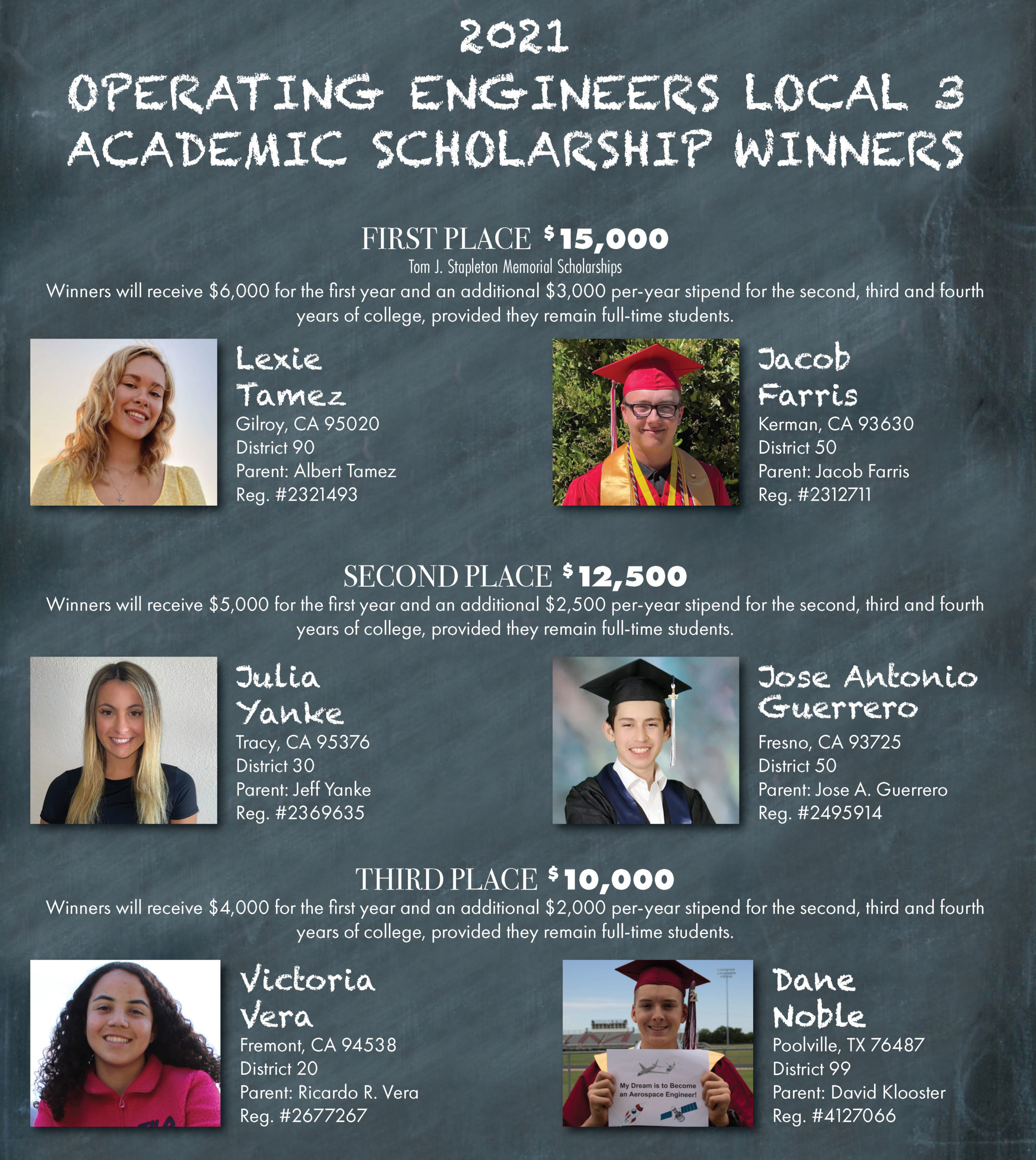 Scholarship program oe3